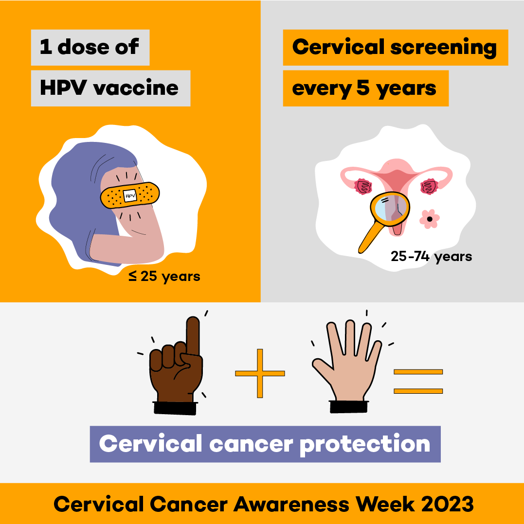 Cervical cancer awareness week