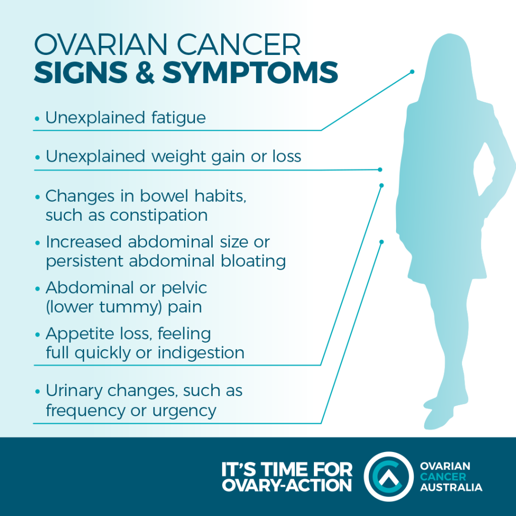 Ovarian Cancer Symptoms